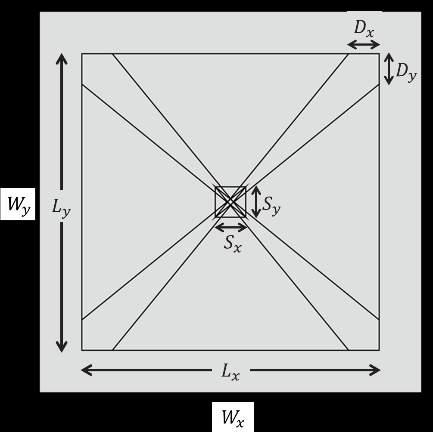 Na geometria estrela de quatro braços, derivada desses estudos, foram identificadas características adequadas à miniaturização e à comutação.