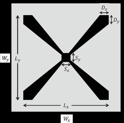 Inicialmente é definida uma célula unitária com dimensões W x e W y, e ao centro desta é inserido um patch retangular de dimensões L x e L y, Figura 5-2 (a), o ponto de comutação é delimitado ao