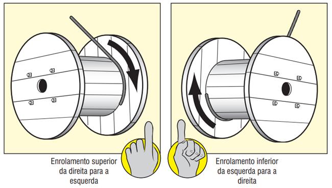 (em Bobinas) de Cabos com Sentido de Torção À Esquerda: