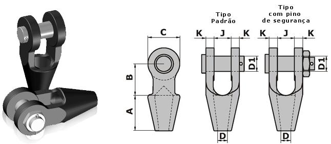 Inspeção Visual de Soquetes de Resina Tipos: os soquetes podem se apresentar em dois tipos, aberto ou fechado.