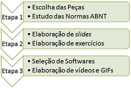 da em que o docente puder empregar as ferramentas digitais na elaboração de sua aula.