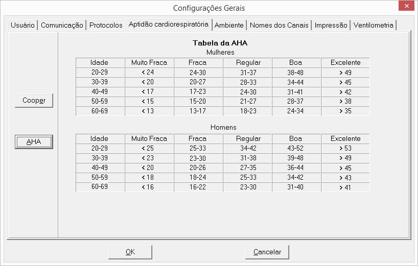 Ambiente Para configurar o