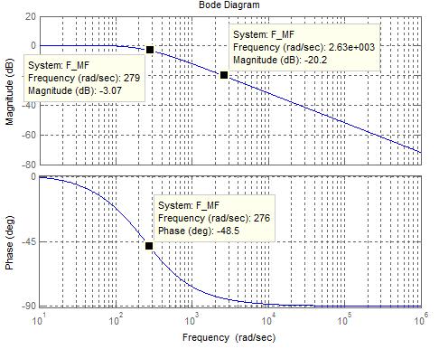 Amplitude 46 Figura 18 Diagrama de Bode para G PIcc em malha fechada Fonte: Autoria Própria 1.4 1.2 System: F_MF Peak amplitude: 1.05 Overshoot (%): 4.79 At time (sec): 0.0234 Step Response 1 0.