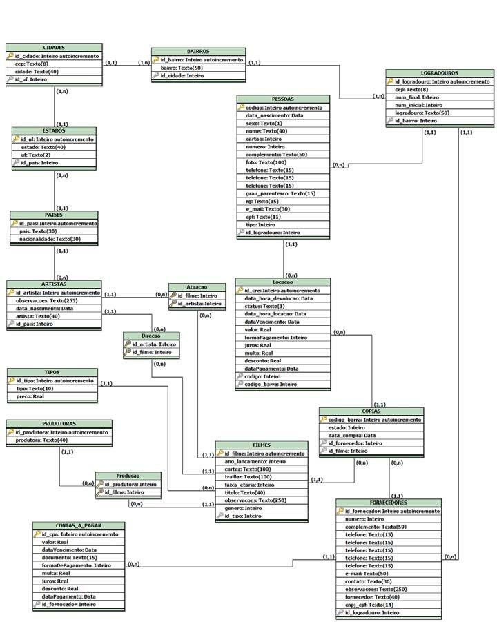 DIAGRAMA