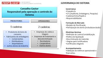 DIFERENCIAIS DO SISTEMA Forte Governança Controle e Transparência Viés