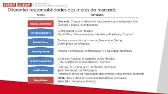 frequentes Documentação e resoluções Entidade jurídica centralizada