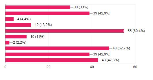 DISCIPLINAS COM MAIORES DIFICULDADES NO ENSINO MÉDIO: História