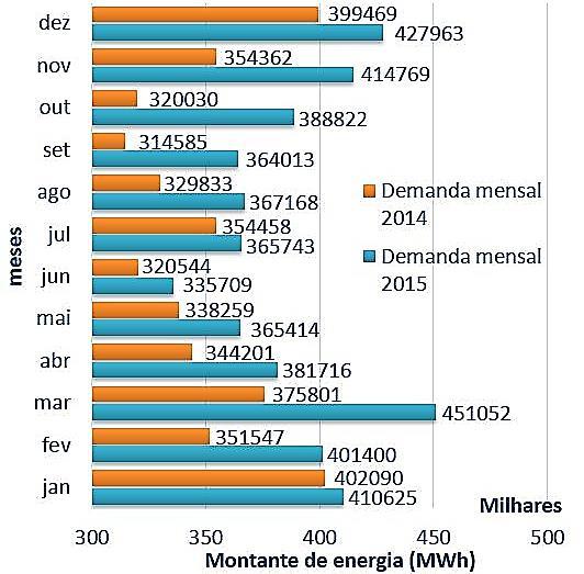 para ambas as categorias, tais limites são descritos pelas equações (2), (22) e (23). K.