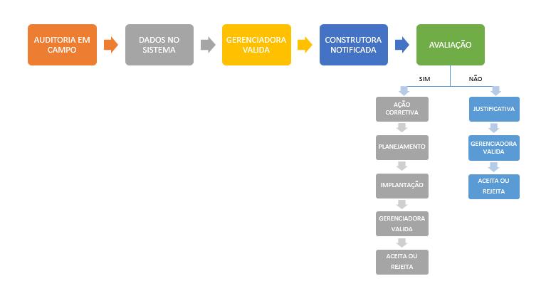 proteção contra acidentes e embreagem com comando manual. O tanque reservatório teve capacidade de 5.