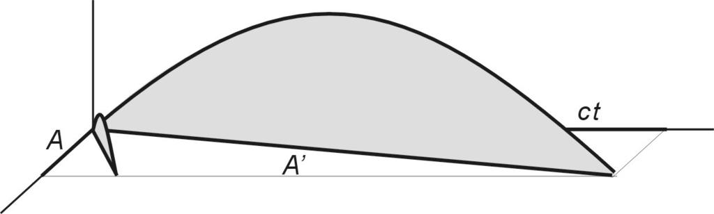 = h 2 + 8h Responda: (a) Calcule as curvaturas no espaço, R 1 e R 2, das duas trajetórias, aproximando a parábola a um segmento de círculo. Agora vamos calcular essas curvaturas no espaço-tempo.