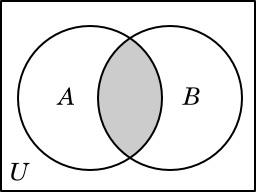 16 CAPÍTULO 2. CONJUNTOS Sejam A e B conjuntos. A interseção de A e B é o conjunto dos elementos que pertencem a ambos os conjuntos A e B. Vamos representá-la por A B.