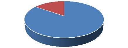 Informações Sociodemográficas No que respeita aos Encarregados de Educação, dos 34 que responderam ao questionário, a maioria é do sexo feminino (85%), mais de metade (71%) encontra se na faixa