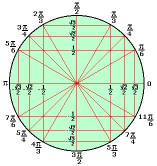 Formação Continuada em MATEMÁTICA Fundação CECIERJ / Consórcio CEDERJ Matemática 1º Ano - 3º Bimestre / 2012 PLANO DE