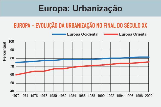 Questão 5) Ainda com base no mapa podemos observar a grande extensão da Rússia. Entretanto este país também possui mesmo nos dias de hoje áreas que lutam pela independência.