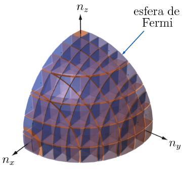uniformemente no espaço (DUARTE, 2001). A teoria de TF assume a densidade eletrônica como a variável chave do problema, substituindo assim a função de onda de muitos elétrons.