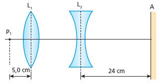 É correto afirmar que: a) n2 > n1 > nl b) n2 = nl > n1 c) nl > n2 > n1 d) n2 > nl > n1 e) nl = n1 > n2 7.