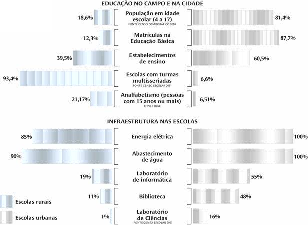 3 EDUCAÇÃO DO CAMPO FRENTE ÀS CONTRADIÇÕES DO SISTEMA CAPITALISTA.