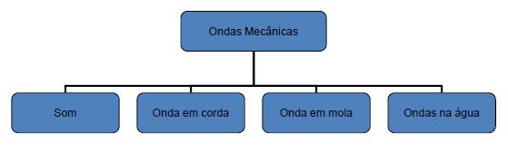 Página: 31 No da Revisão: