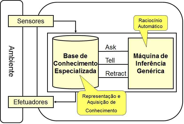 Sistema baseado em