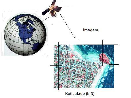 Esta transformação é também denominada georreferenciamento da imagem; Para transformar um SISTEMA ( L,C) para um SISTEMA UTM (E,N), necessita-se de saber a relação matemática entre a