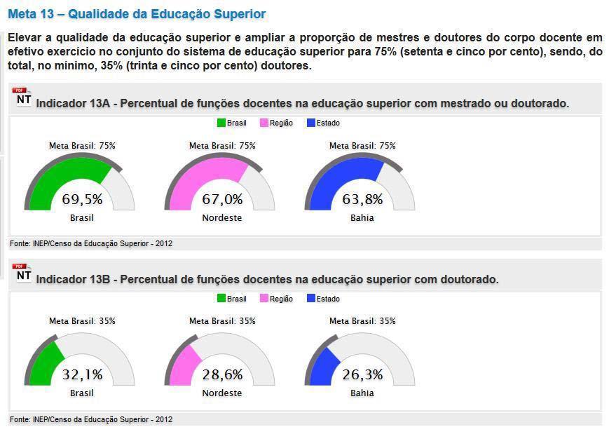 Segunda-feira 102 - Ano - Nº 1087 Uruçuca TITULAÇÃO DE PROFESSORES DA EDUCAÇÃO SUPERIOR Fonte: simec.mec.gov.br/pde/graficopne.