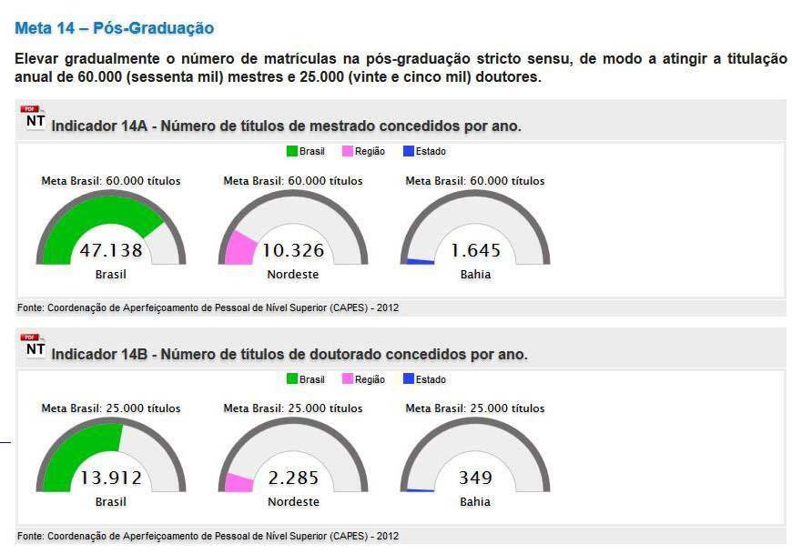 Neste sentido a Secretaria Municipal já vem colaborando para ampliar a oferta de parcerias com Instituições privadas para os cursos de pós-graduação fortalecendo