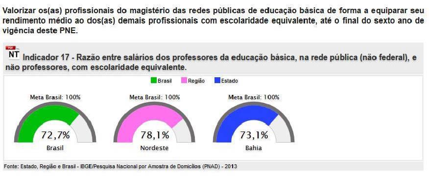 Segunda-feira 108 - Ano - Nº 1087 Uruçuca Fonte: http://simec.mec.gov.br/pde/graficopne.