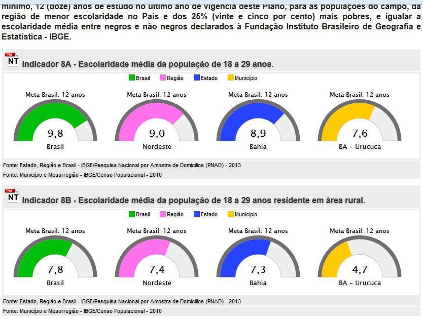 Uruçuca Segunda-feira 93 - Ano - Nº 1087 o que veio a ocorrer após a promulgação da Lei de Diretrizes e Bases - LDB Lei nº. 9.394/96.