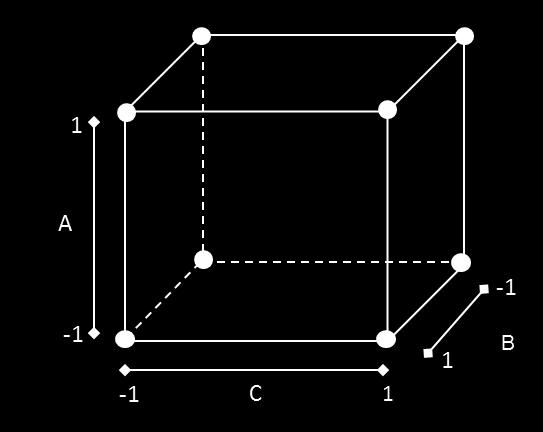 Assumindo que os fatores A, B e C são fixos, a tabela da análise da variância e mostrada na Tabela 8. Análise de variância para um modelo de três fatores fixos.