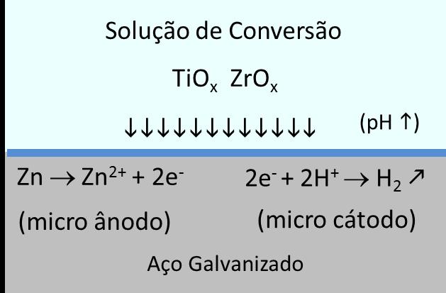Entretanto, partículas intermetálica podem causar defeitos na camada de conversão (20).