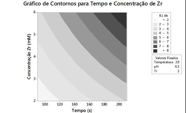 modelo é possível desenhar mapas de contorno que auxiliam na interpretação dos resultados.