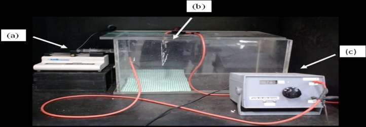 Figura 3.2: Imagem do equipamento de eletrofiação (a) bomba de infusão, (b) coletor metálico, e (c) fonte de alta tensão.