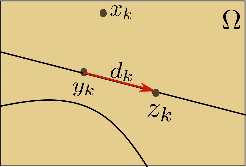 Conjunto tangente Figura 2.1: A ideia geral do método de Restauração Inexata. A seguir, para todo x Ω e λ R m, definimos o Lagrangiano por: L(x, λ) := F (x) + H(x), λ. (2.