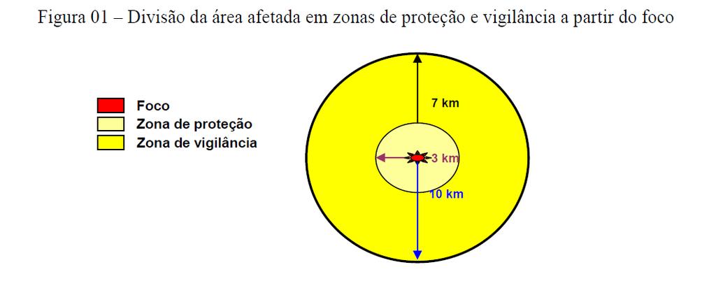 PREVENÇÃO