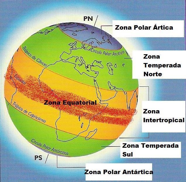 LATITUDE Quanto maior a latitude, menor a incidência