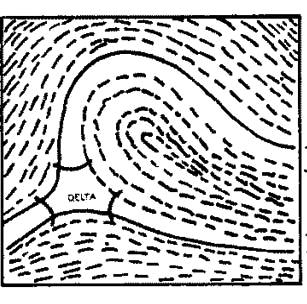 Figura 8 Fonte: Manual de Identificação Papiloscópica INI-1987/DF Delta Os deltas são encontrados entre os três sistemas de linhas, algumas linhas neutras, um ponto, uma linha, uma bifurcação ou um