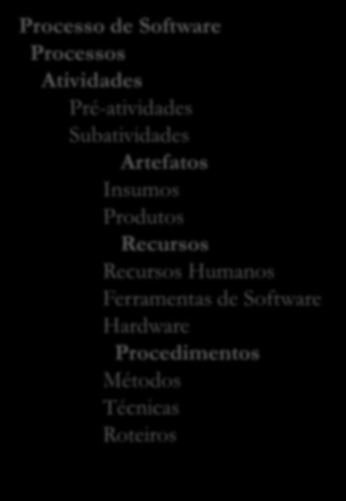 Processo de Software Processos Atividades Pré-atividades Subatividades