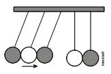 3. O pêndulo de Newton pode ser constituído por cinco pêndulos suspensos em um mesmo suporte.
