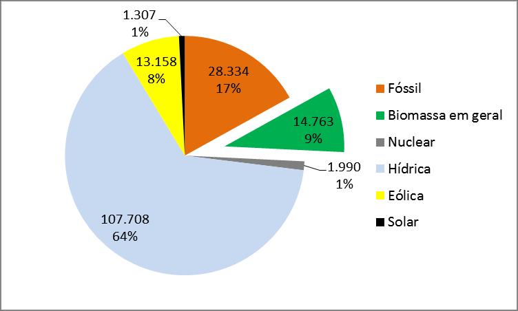 BOLETIM/UNICA: A BIOELETRICIDADE EM NÚMEROS AGOSTO/2018 1 1.