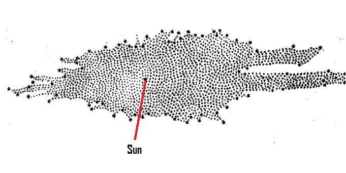 Visão histórica Mapa da Via Láctea William Herschel (1780) Conclusão: O Sol deve estar muito