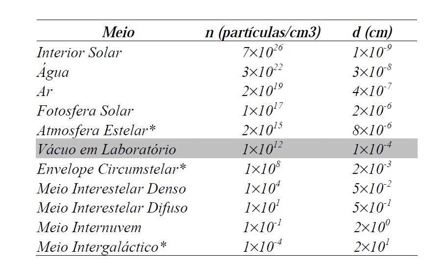 Meio Interestelar: Extinção e