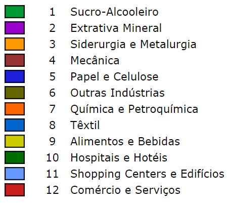 Generalidades: Empreendimentos que utilizam cogeração, por segmento