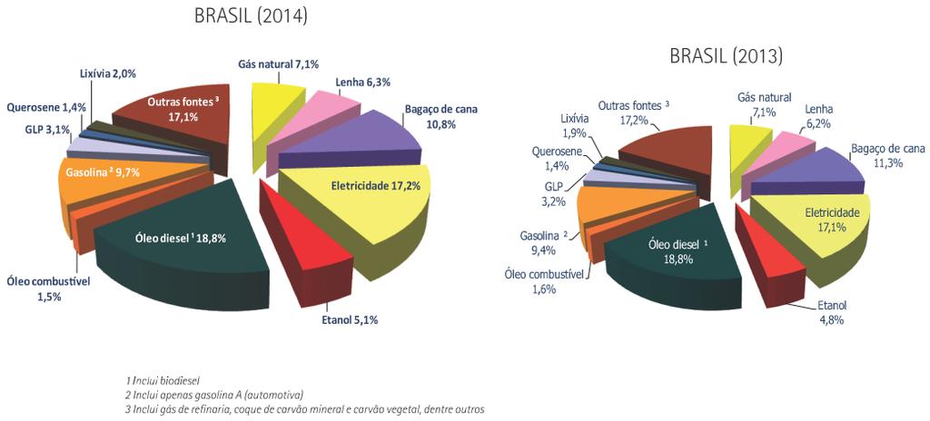 Generalidades: Consumo final de energia por