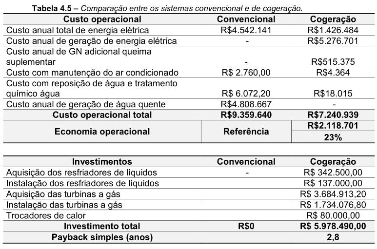 Exemplos e aplicações de cogeração industrial: Exemplo 2-