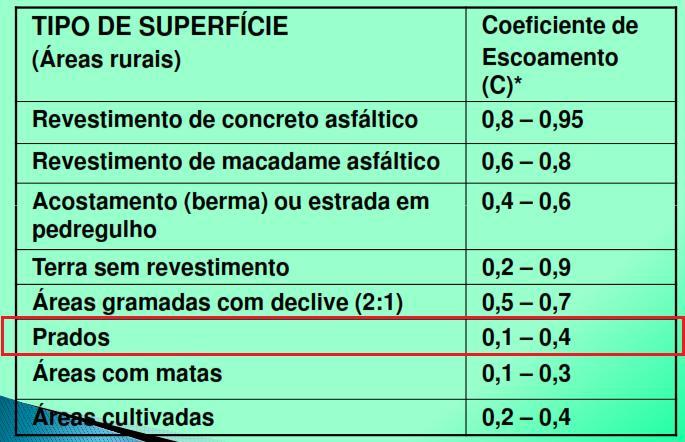 R: Para determinar a secção do aqueduto a construir em B, precisa-se seguir os passos abaixo: Passo 1: Cálculo ponderado do coeficiente de escoamento (4 pontos) O coeficiente de escoamento ou de