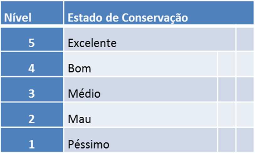 PARA TER ACESSO AOS BENEFÍCIOS FISCAIS O MUNÍCIPE TEM DE: Antes das obras pedir uma vistoria que