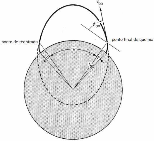 Proceeding Series of the Brazilian Society of Applied and Computational Mathematics, Vol. 1, N. 1, 013.