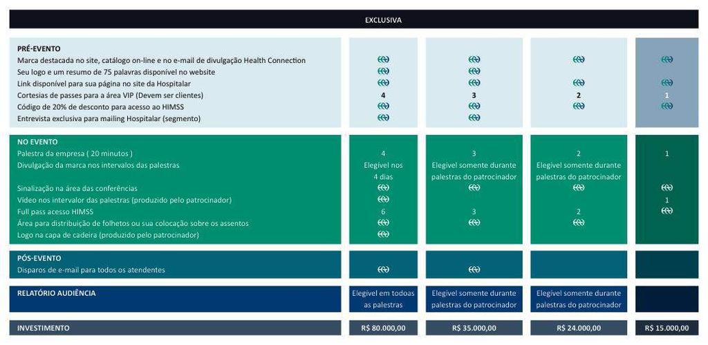 Health Connection