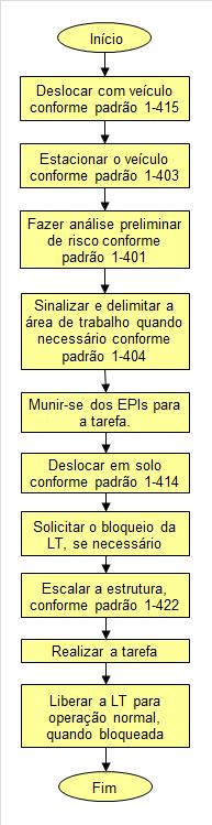 5-800 MANUTENÇÃO EM LINHAS DE DISTRIBUIÇÃO EM N.