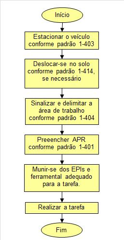 5-800 MANUTENÇÃO EM LINHAS DE DISTRIBUIÇÃO EM N.